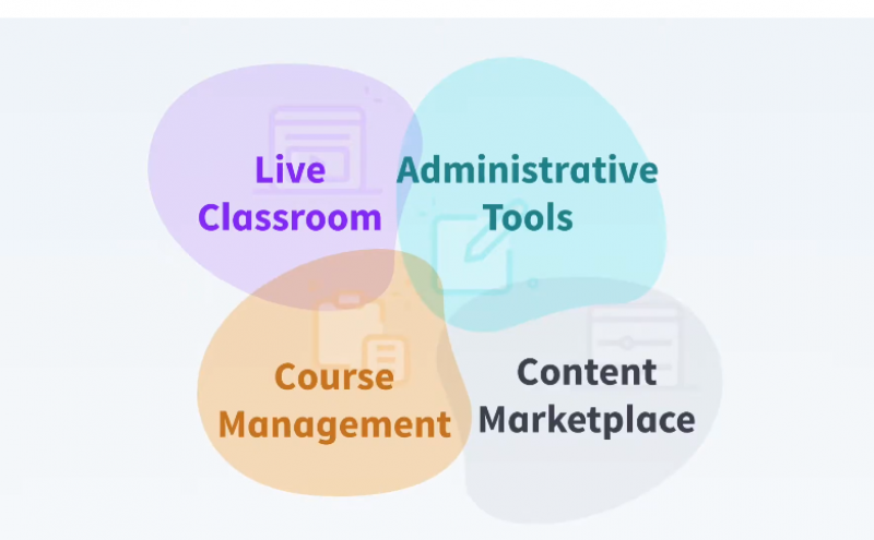 Coding Rooms features